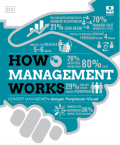 How Management Works: Konsep Manajemen dengan Penjelasan Visual